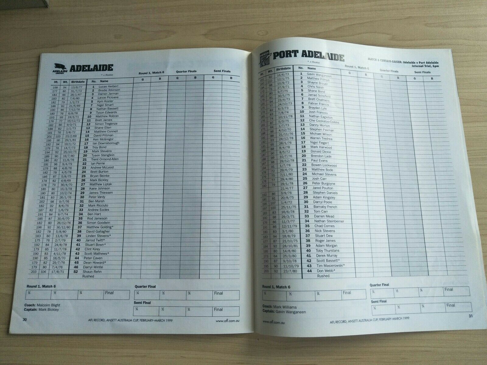 1999 Ansett Cup AFL Football Record Round 1, Quarter Finals And Semi Finals - Image 8