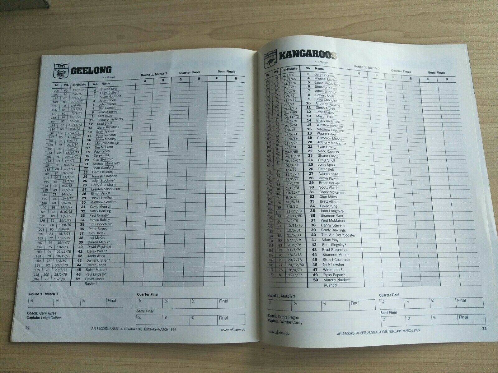 1999 Ansett Cup AFL Football Record Round 1, Quarter Finals And Semi Finals - Image 9