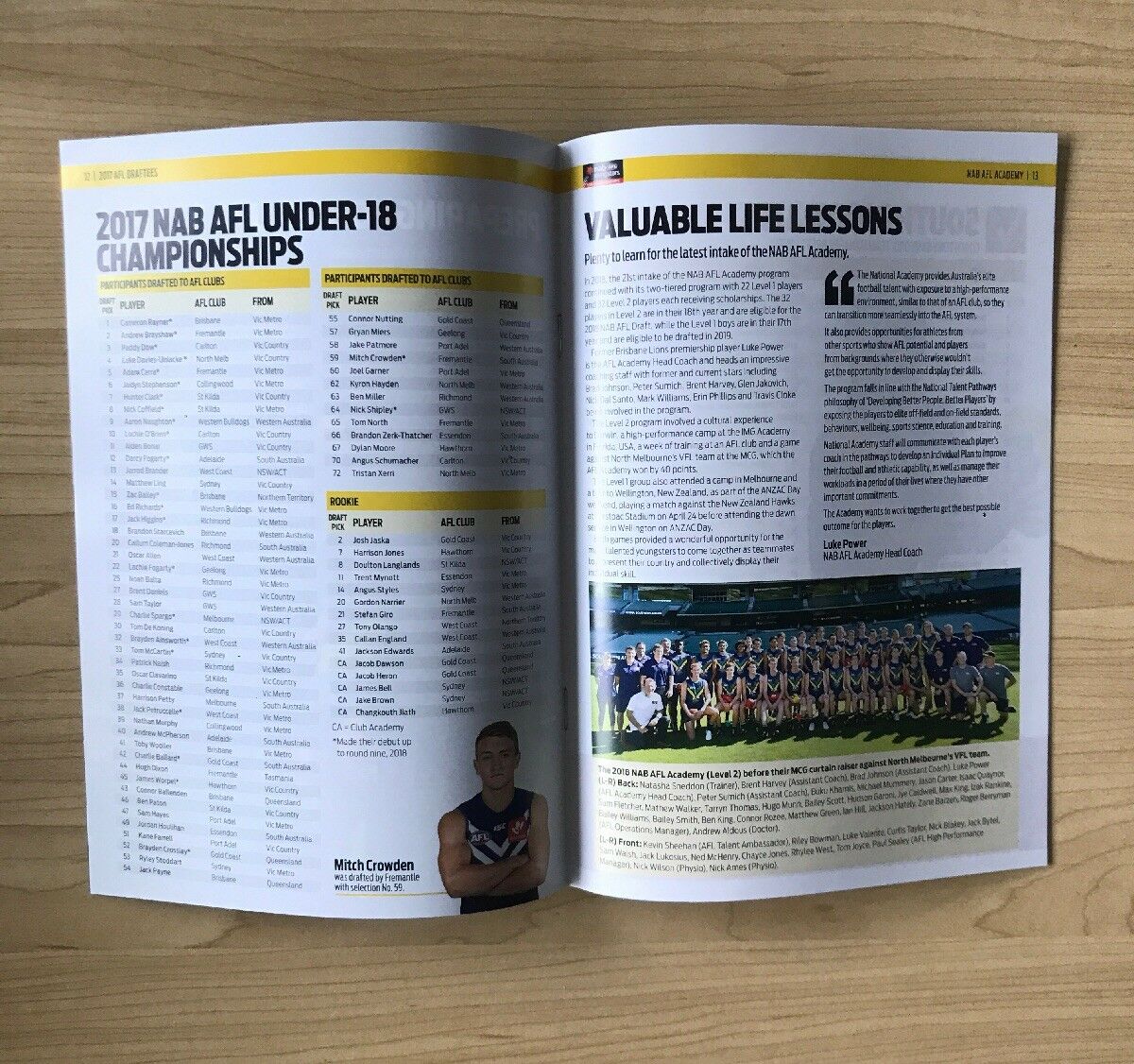 2017 & 2018 NAB Under-18 U18 Division 1 Championships  Records - Image 3